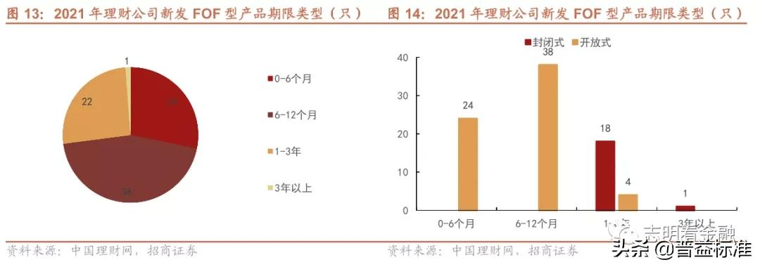 2021年银行理财产品大盘点