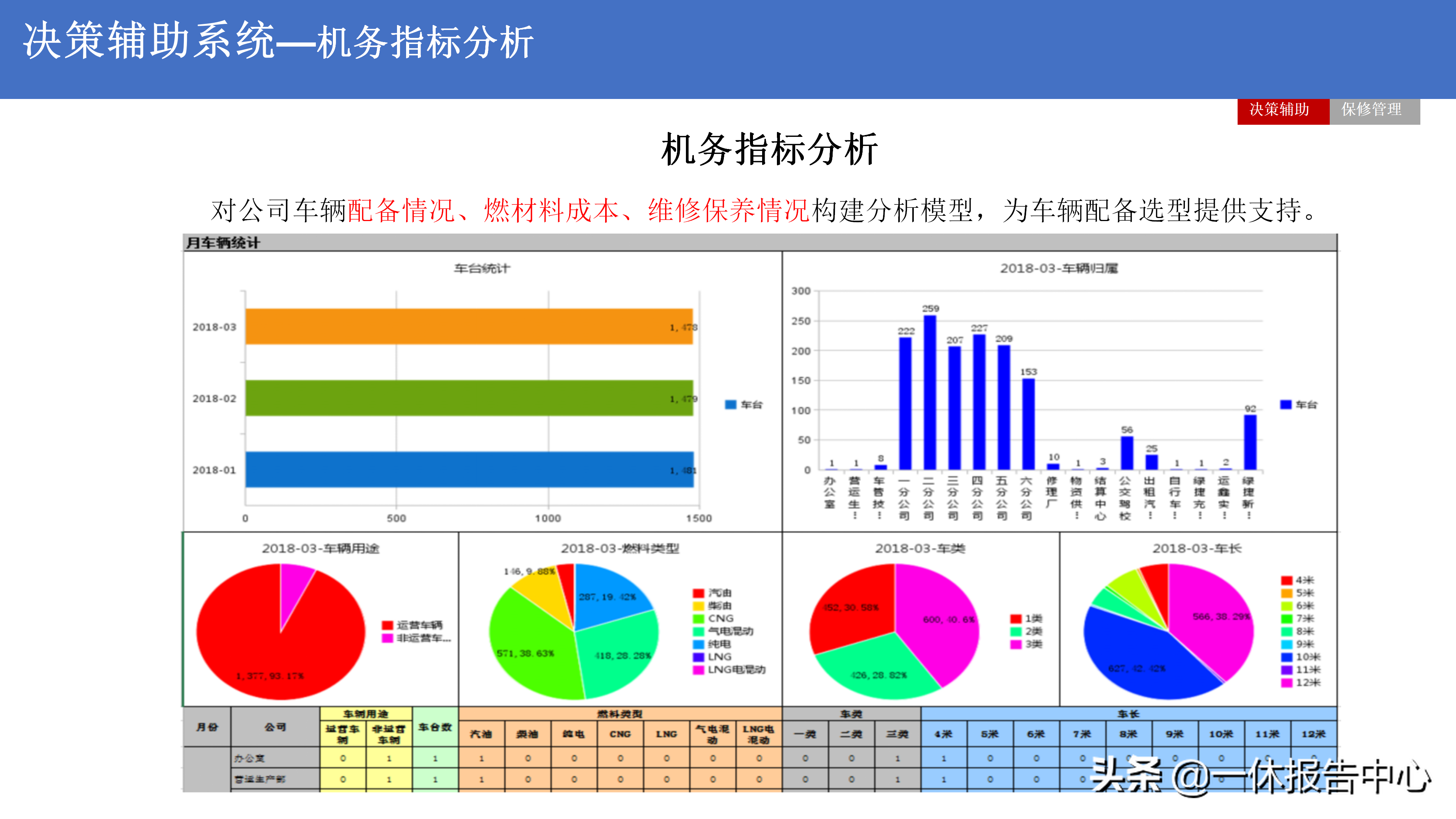 5G 智慧公交解决方案（附PPT全文）