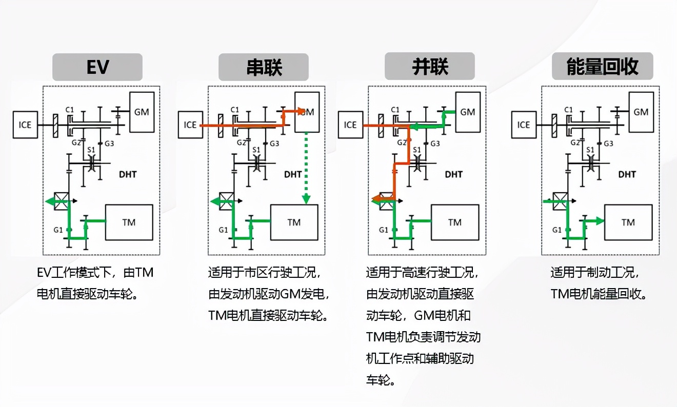 从柠檬混动DHT，窥视长城汽车技术矩阵的“冰山一角”