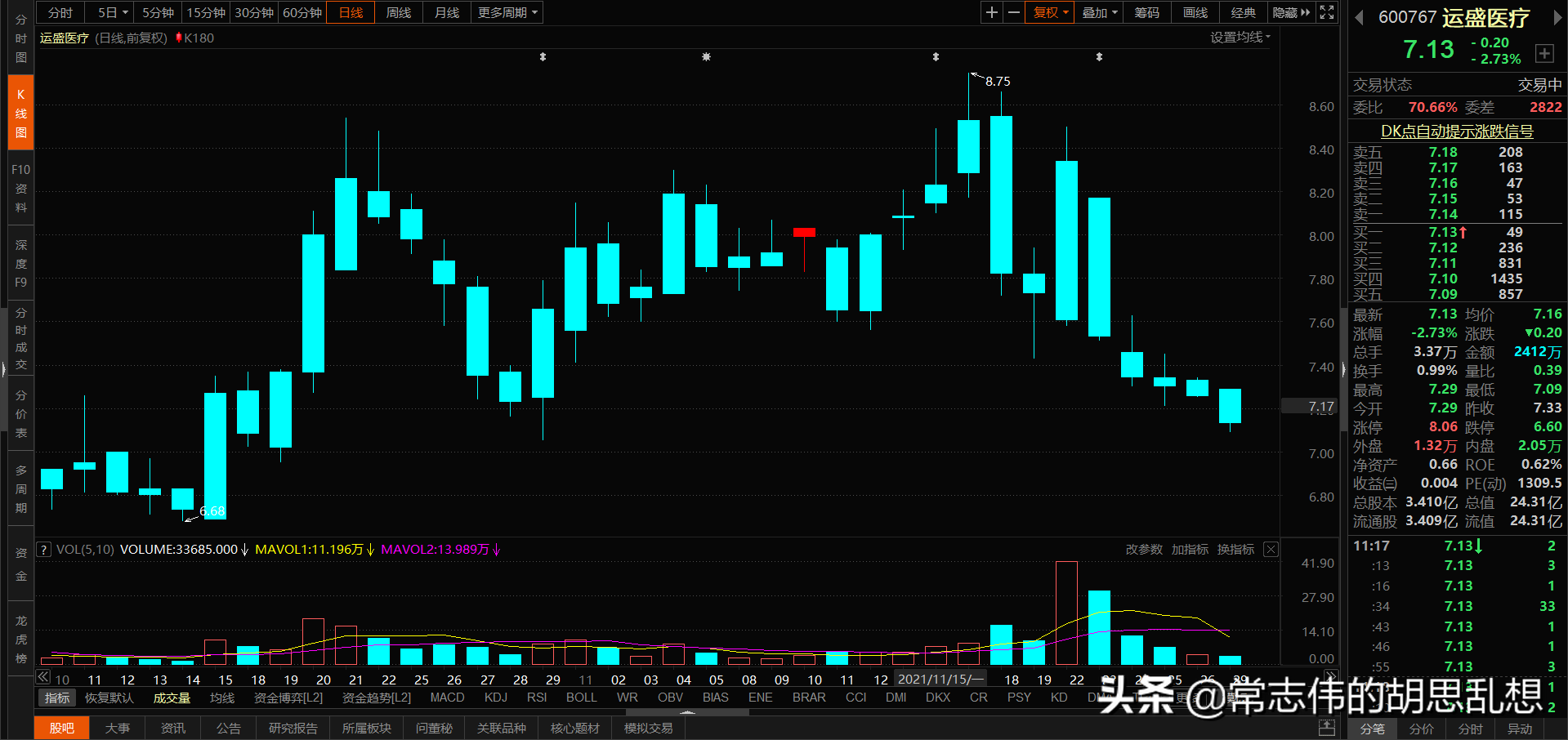 180个案例让你吃透经典反转形态上吊线