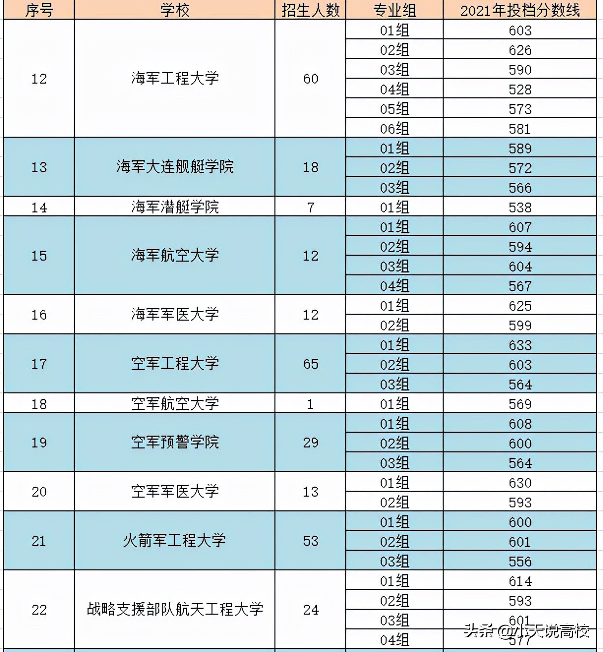 У¼ȡ2020_У¼ȡ2022_2021У¼ȡͷ