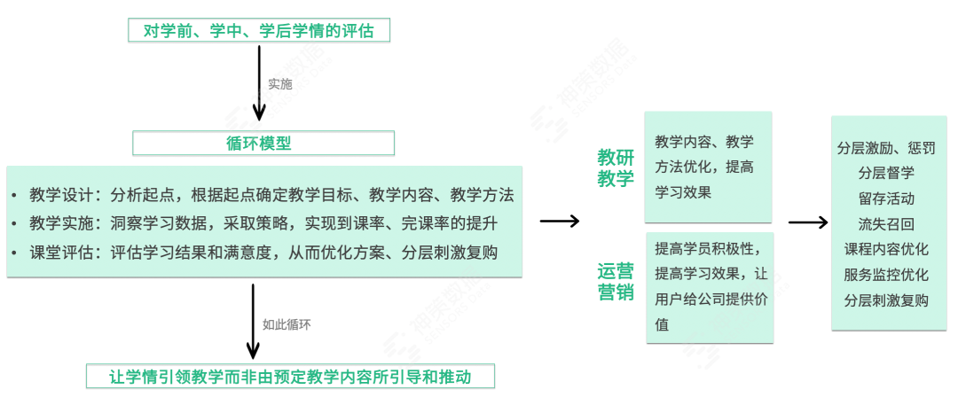 学情分析实践解读，助力教育机构提升课程设计质量与学员学习效果