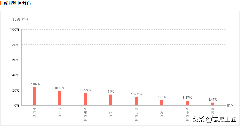高考志愿填报大热门：新闻传播学类下设的9个专业，培养方向解析