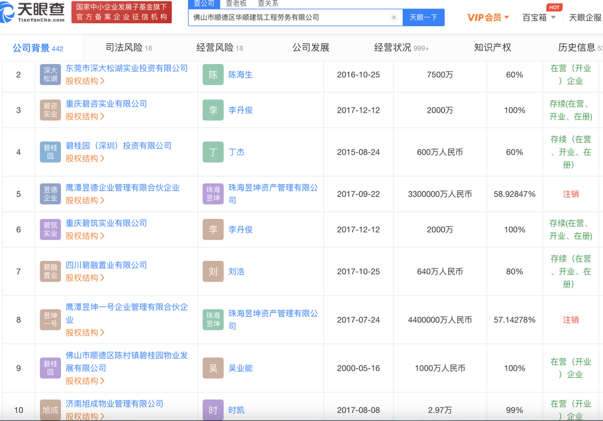 管窥碧桂园“讨薪”事件背后，房企如何面对生存危机？