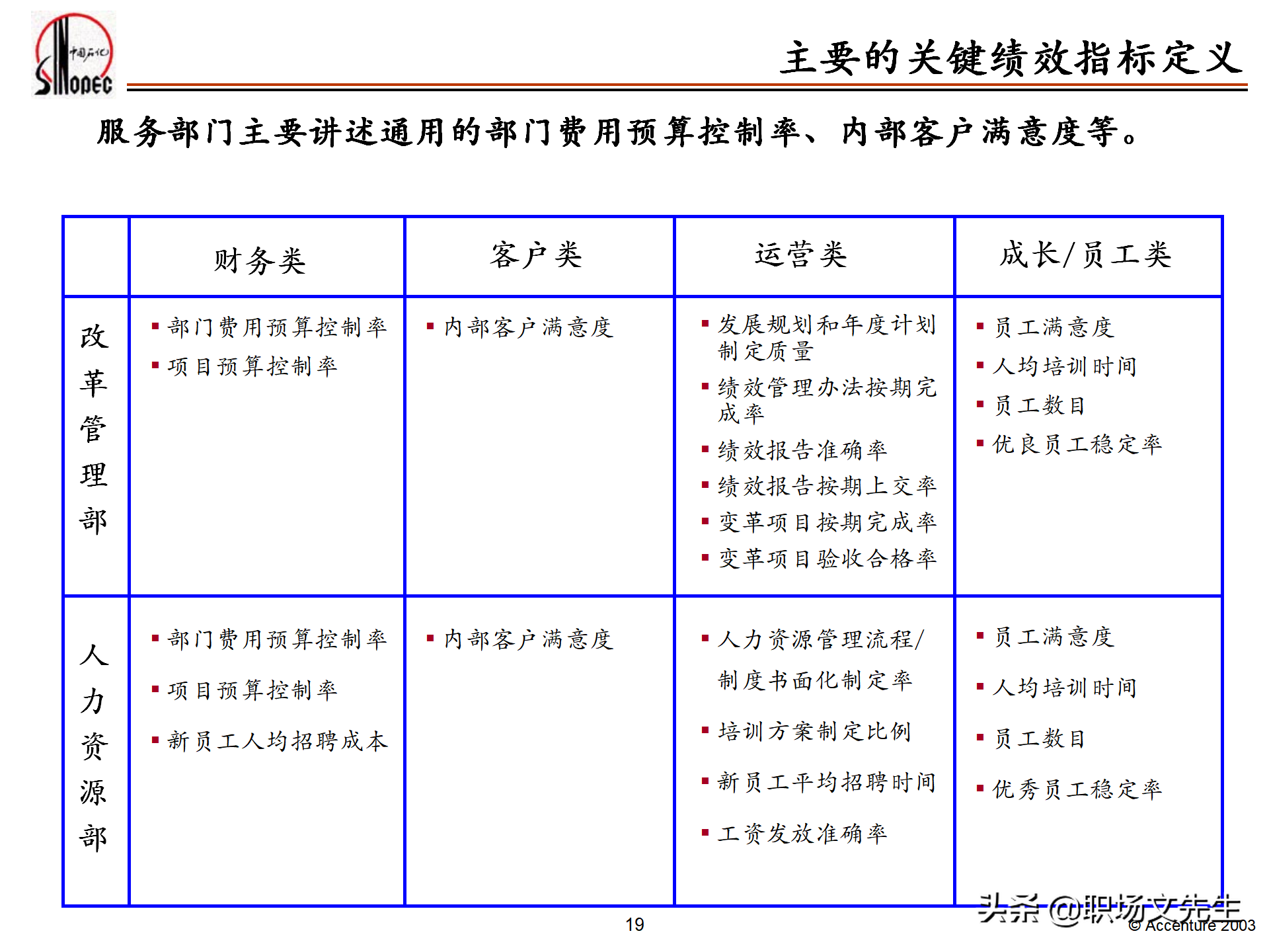 绩效管理培训的总体策略，55页埃森哲公司绩效管理体系培训计划