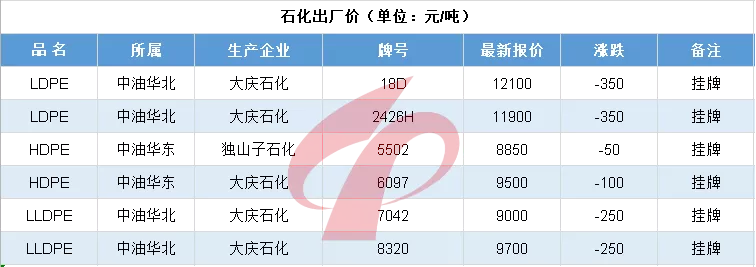 每日行情20220214|涨价稳了！3月检修曝光，海外多厂不可抗力