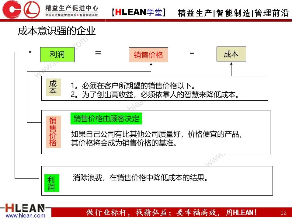 「精益学堂」極！工厂成本分析 &如何有效控制成本（上篇）