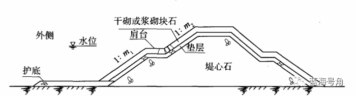 技术 | 防波堤的平面布置及结构形式