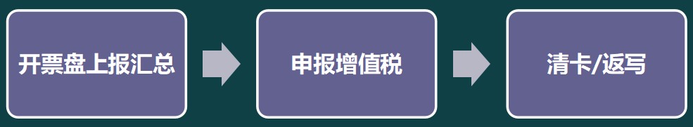 抄税流程（抄报税不会操作）