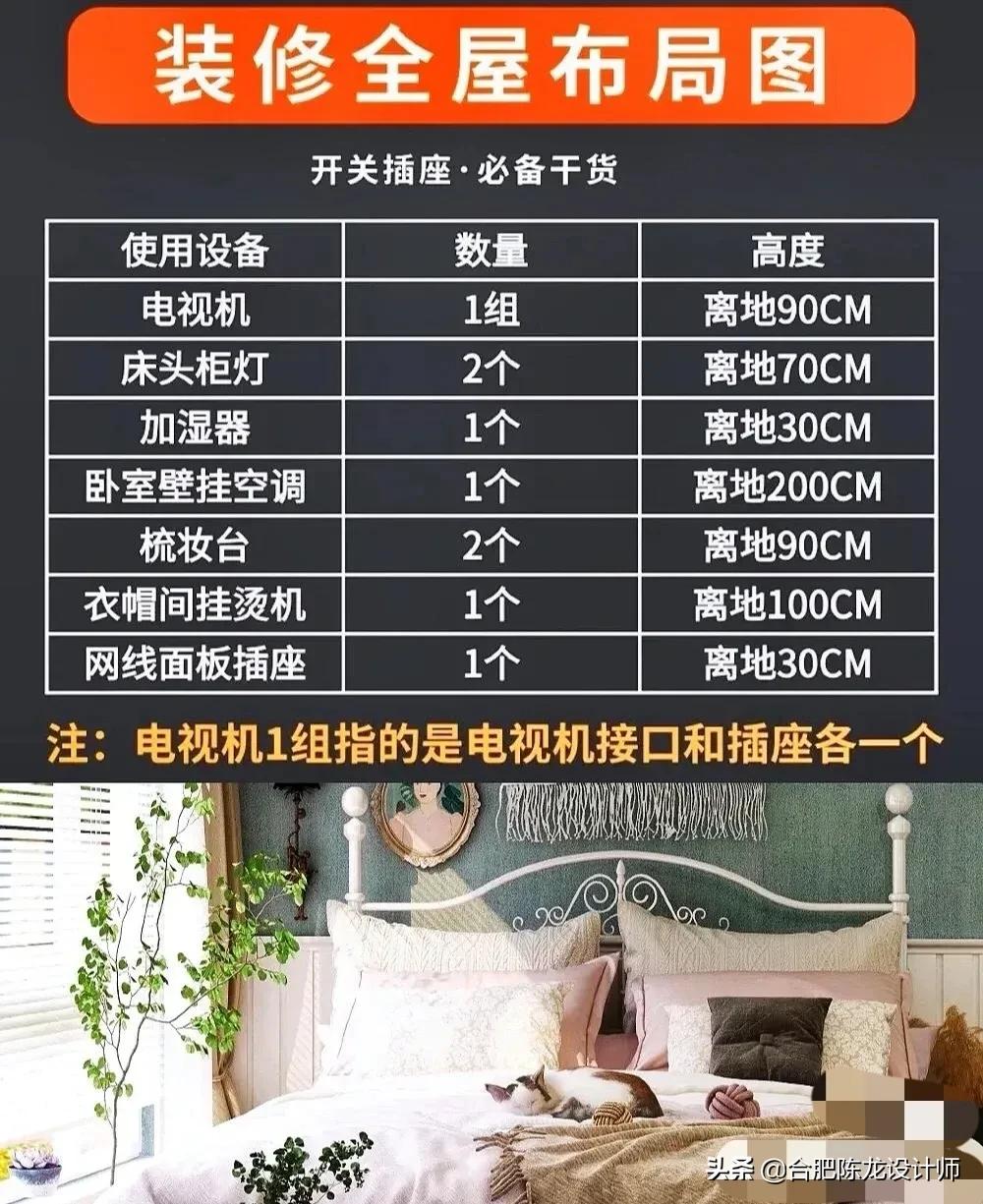 装修全屋开关插座布置攻略，也是最容易被忽略的，开关品牌如何选