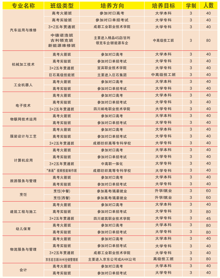 中职名校丨既是