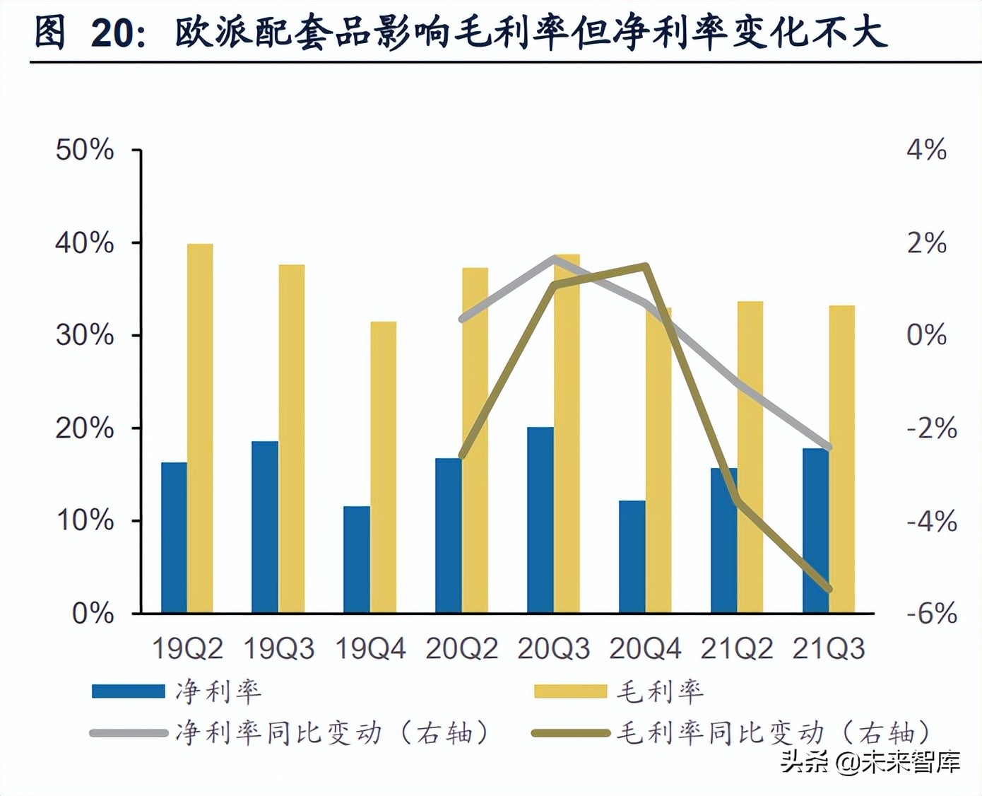 >定制家居行業專題報告：深度探討家居套系化銷售定制家居行業專題報告：深度探討家居套系化銷售
