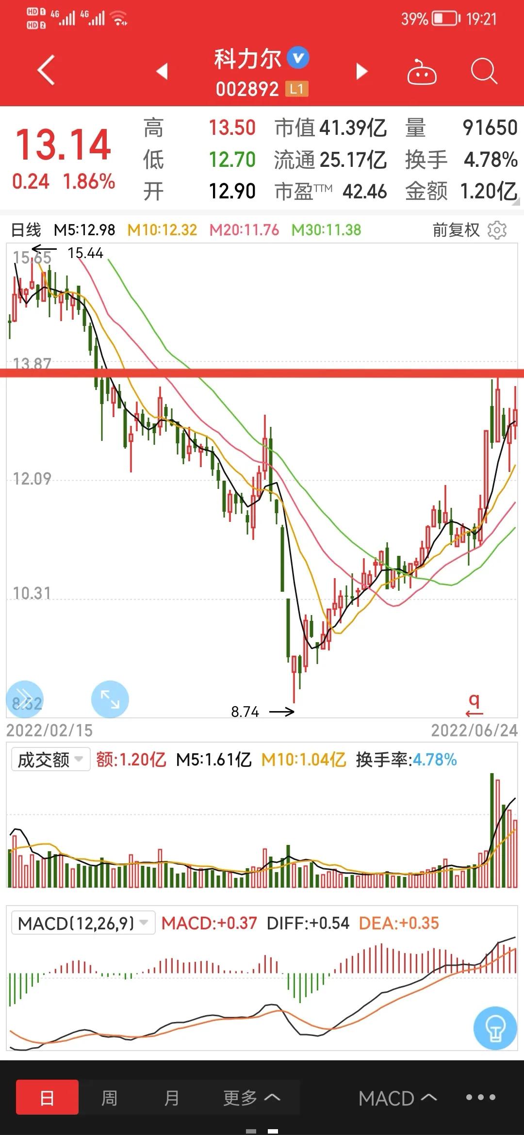 聊一聊低吸标的