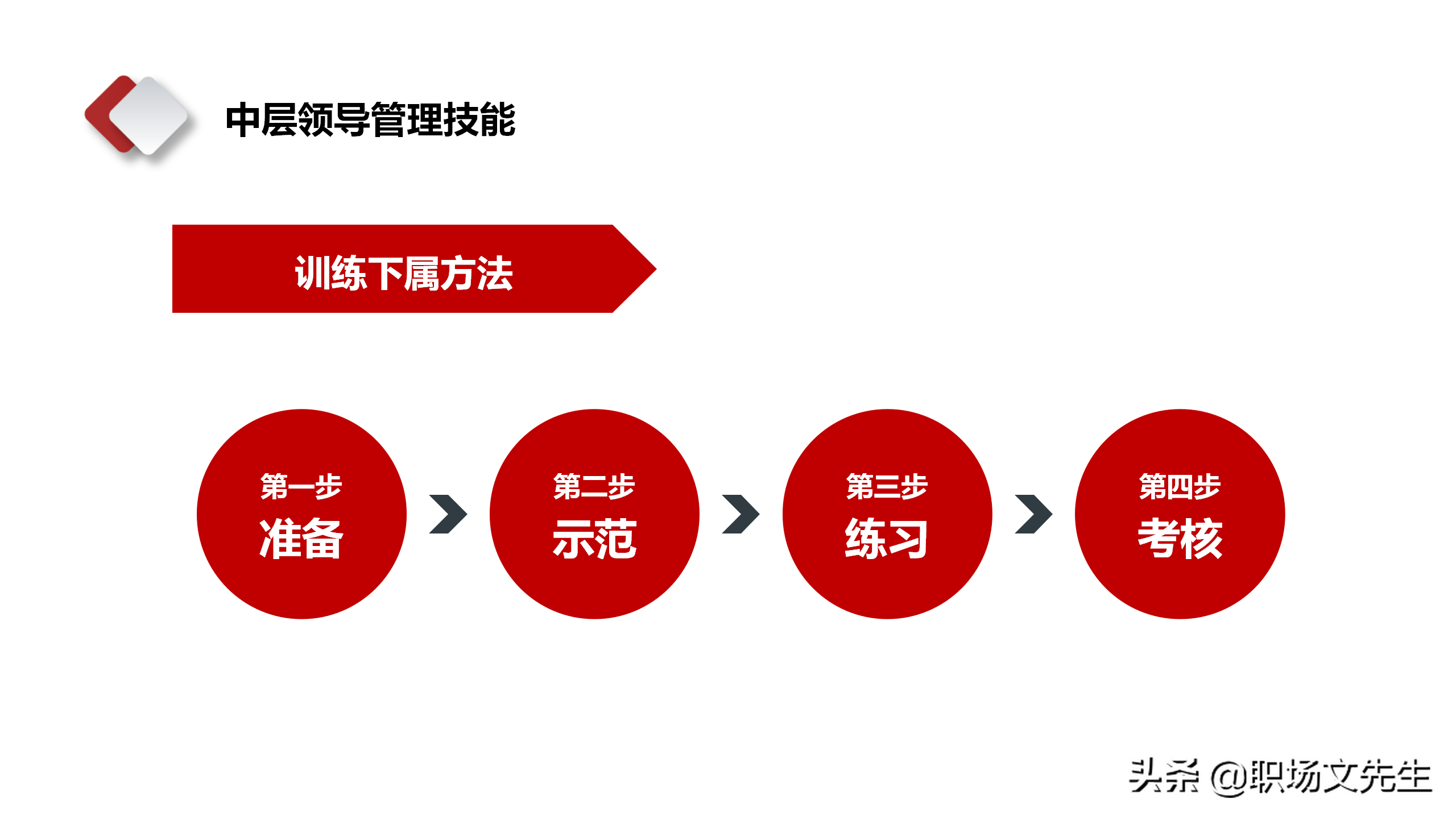 领导干部靠什么来领导？28页中层管理干部培训，中层领导管理技能