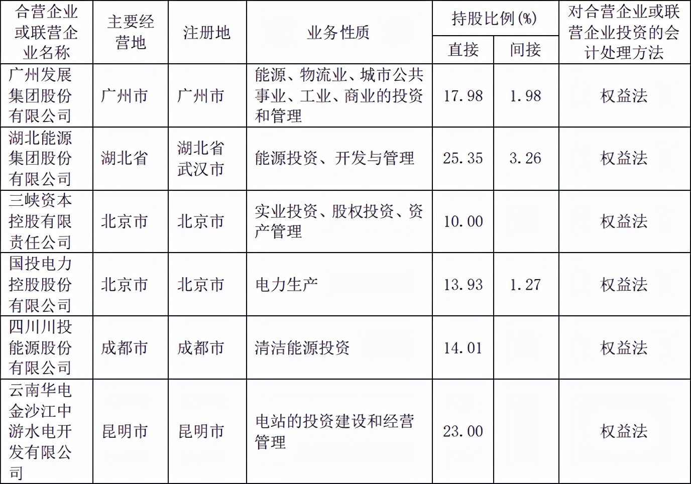 资产负债表怎么分析财务状况，一文章彻底搞懂资产负债表