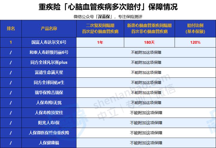 2022年超全保險測評榜單來啦！我最推薦這4種