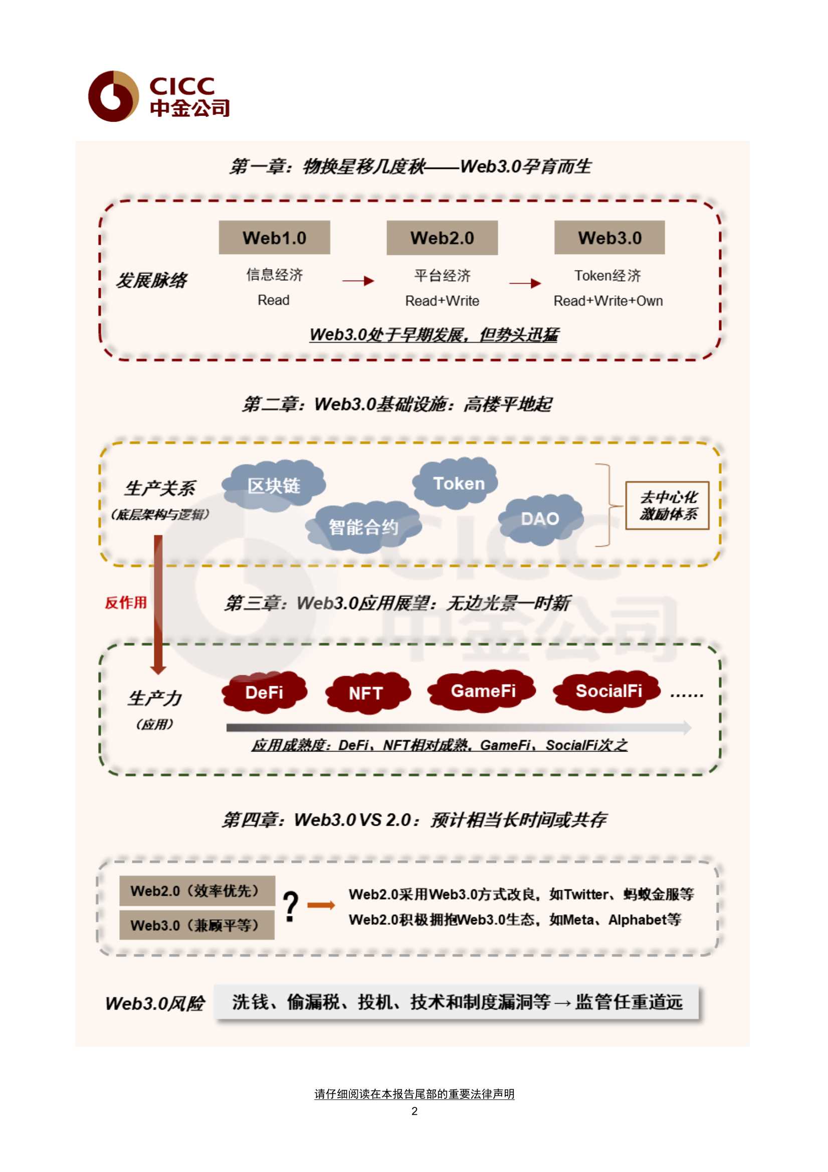 Web3.0：新范式开启互联网新阶段深度研究（元宇宙系列）