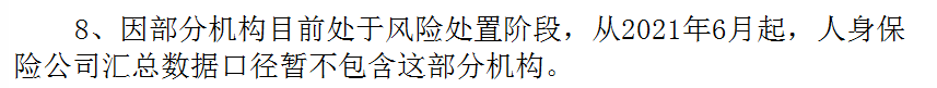 2021年度75家人身险公司保费收入排名：中国人寿、平安人寿、太平洋人寿位列前三