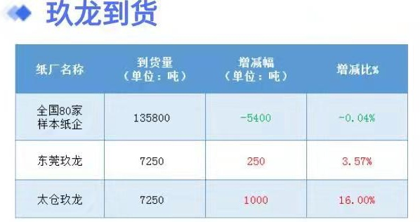 2月14日全国各地废纸价格，最高下调50元/吨