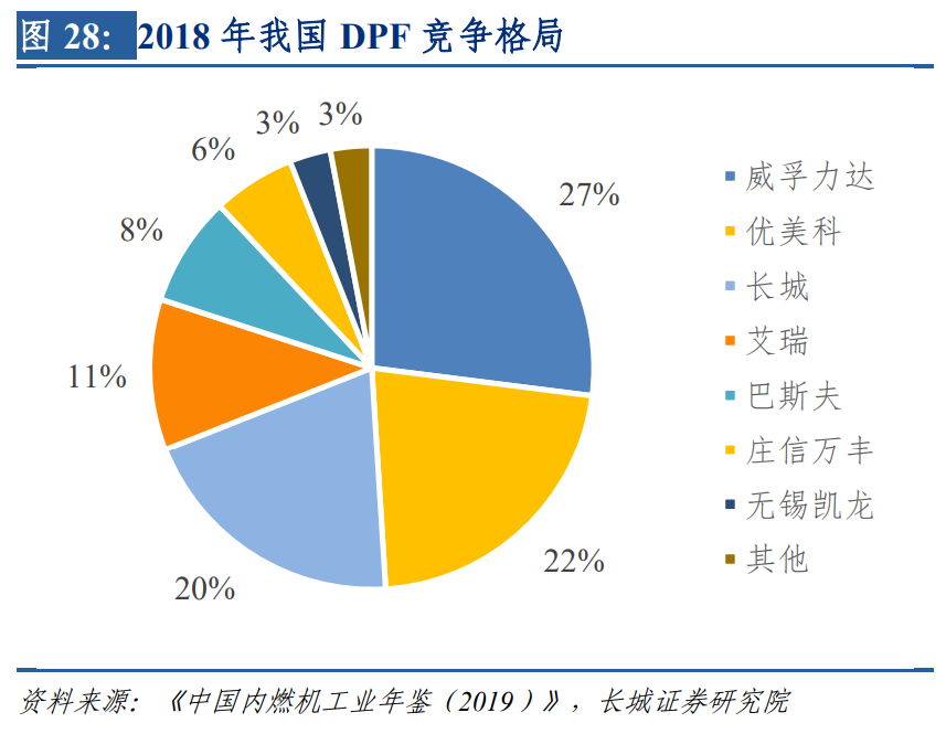 银轮股份：搭新能源和尾气处理东风，热管理龙头迎新增长机遇