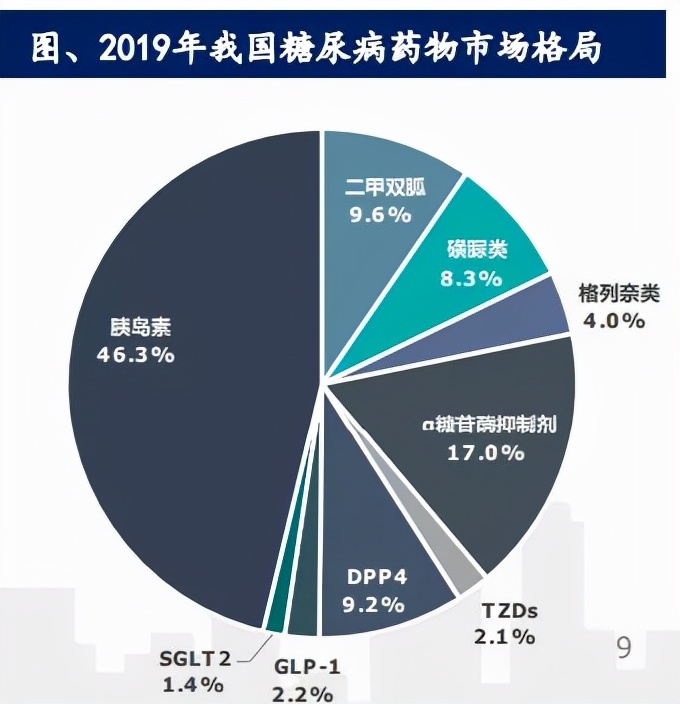 门冬胰岛素19.98元/支，降幅达72%