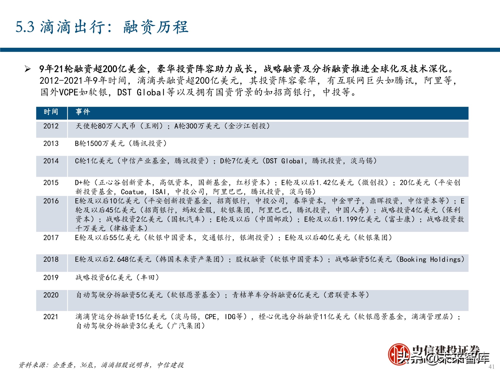 服务行业（出行服务行业深度报告：后网约车时代将如何演绎？）