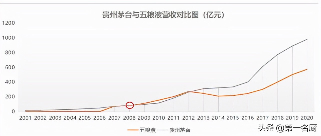 全国哪的白酒最好喝？经过评比，这6款白酒脱颖而出，有你家乡吗