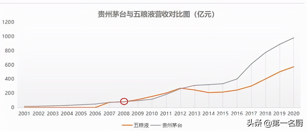 全国哪的白酒最好喝？经过评比，这6款白酒脱颖而出，有你家乡吗