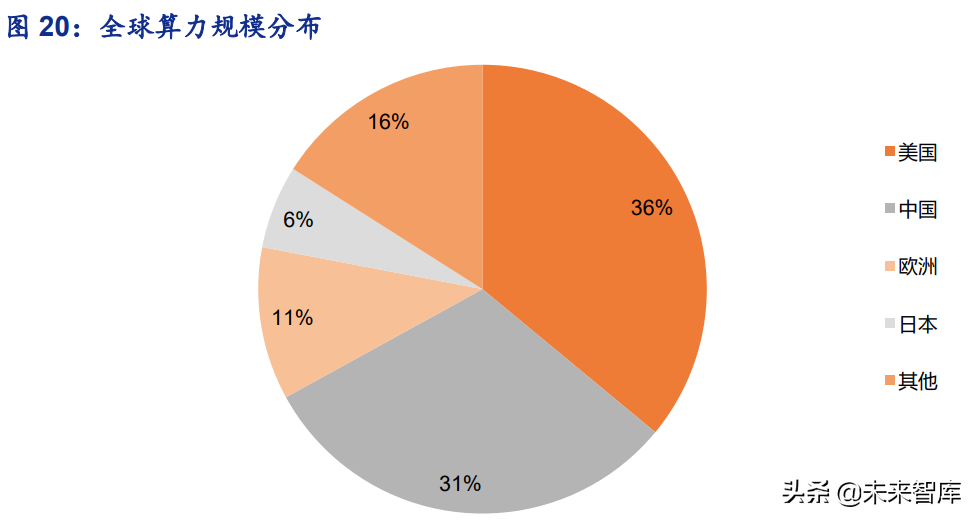 元宇宙行业深度分析：元宇宙的行业布局思考