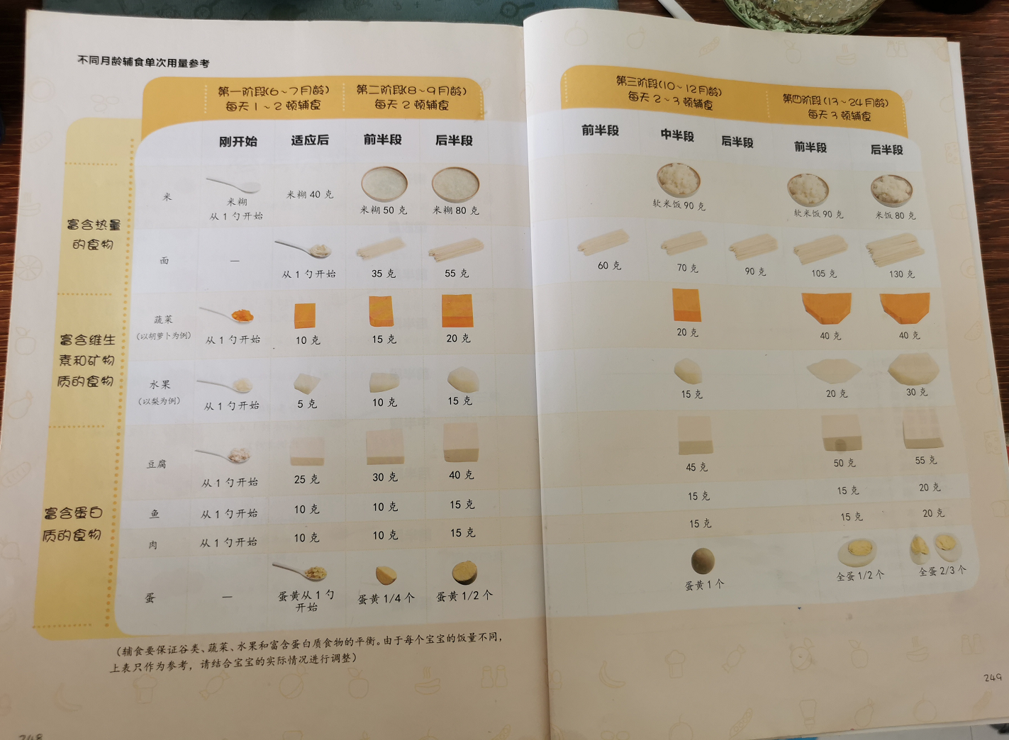 7个月宝宝晚上总哭闹，医生检查没问题，营养师一问就找出原因