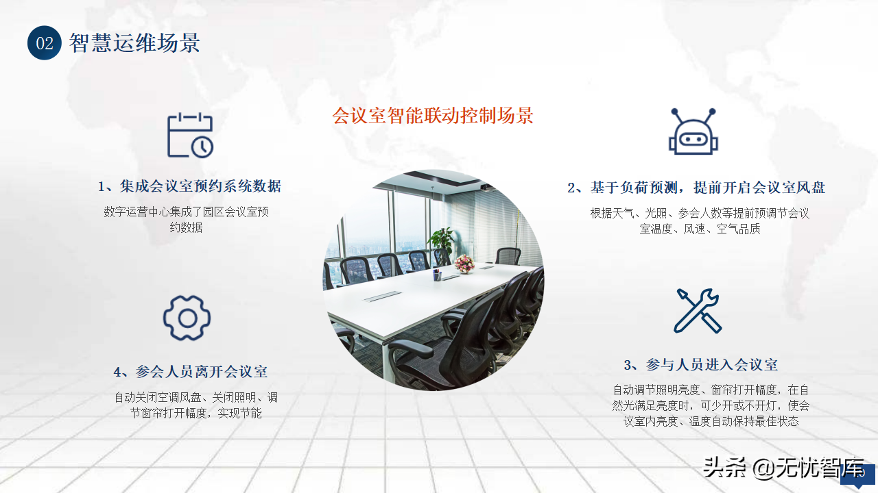 2022年零碳智慧园区数字化建设方案56页完整版（附PPT全文）