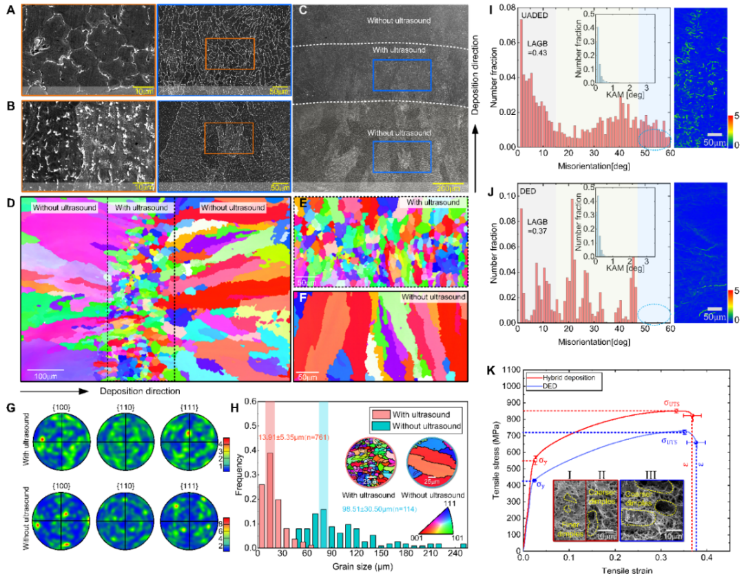 Appl. Phys. Rev:揭示超声振动辅助增材中熔池的动态流动特性