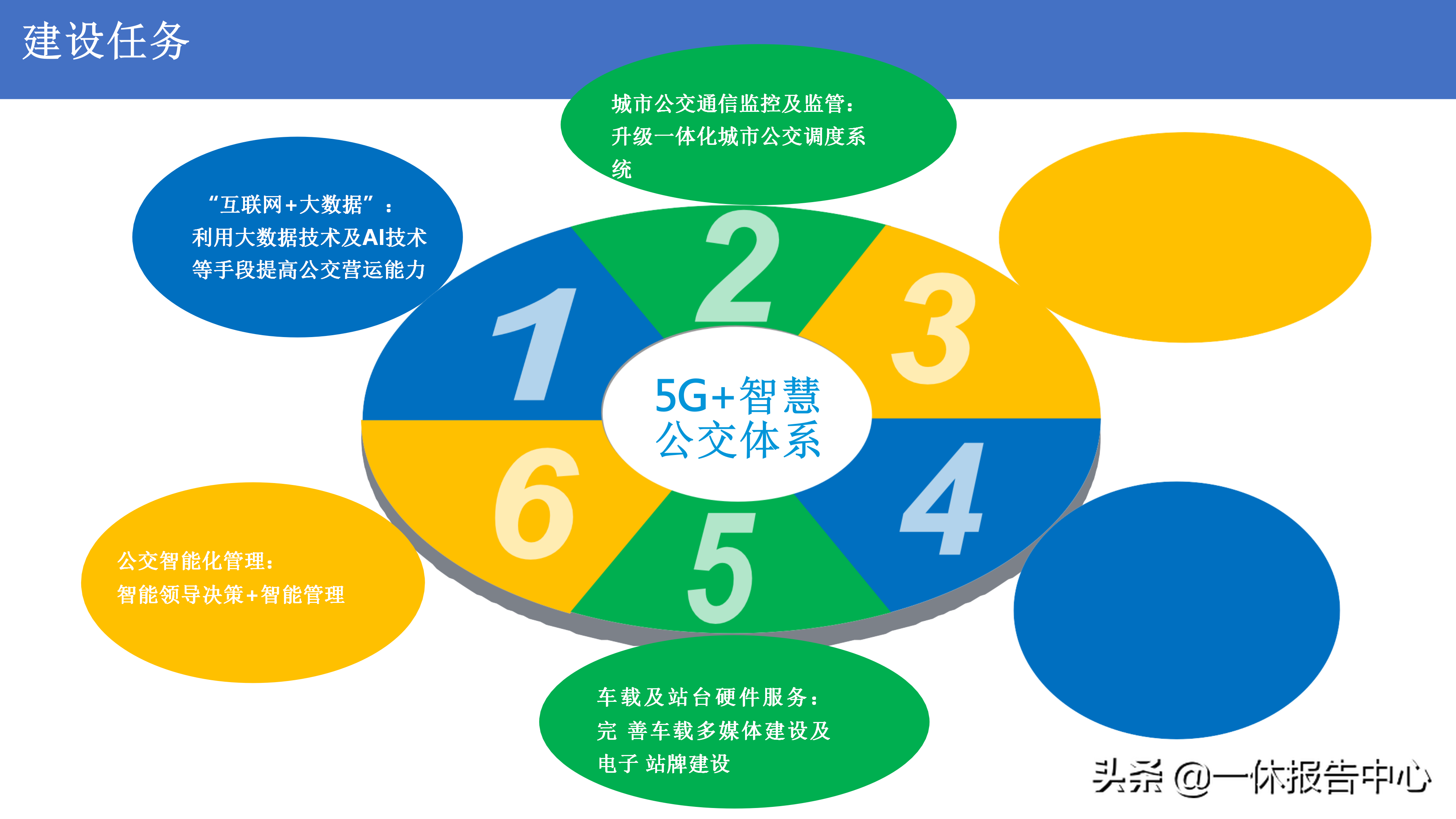 5G 智慧公交解决方案（附PPT全文）