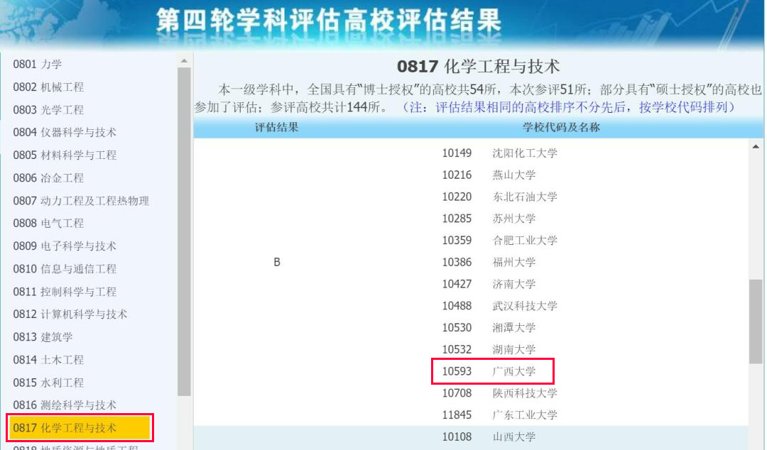 广西大学化学工程专硕，2022考研过线全部录取