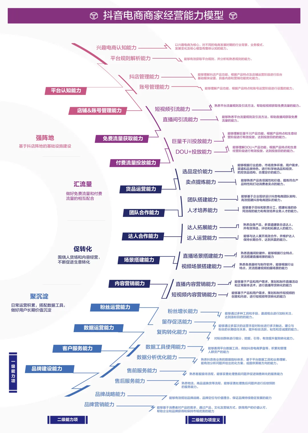 抖音电商怎么做？抖音电商高效运营秘籍揭秘！ 资讯消息 第1张