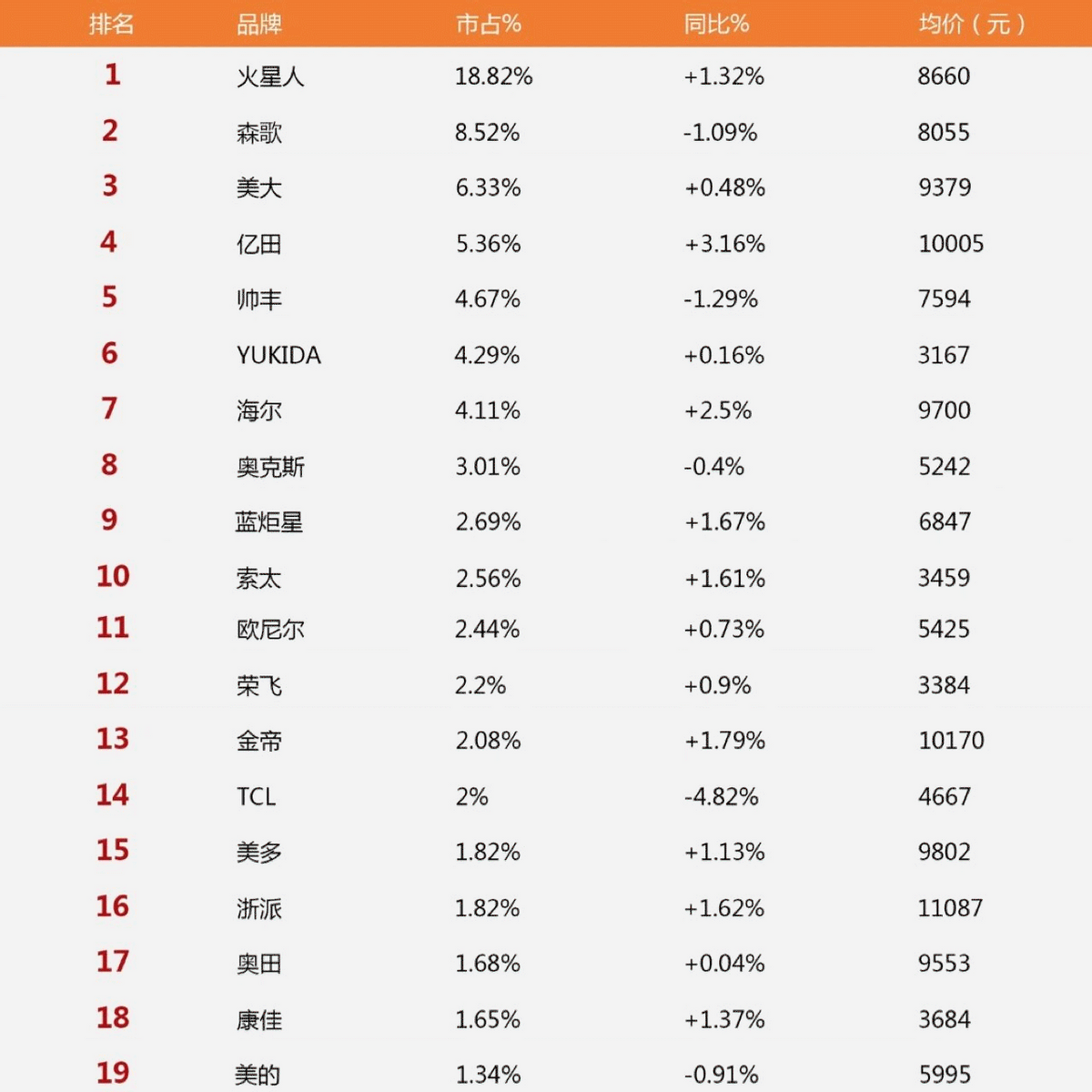 都说集成灶好，为何很多人不愿意用？我用了2年多来说说真实感受