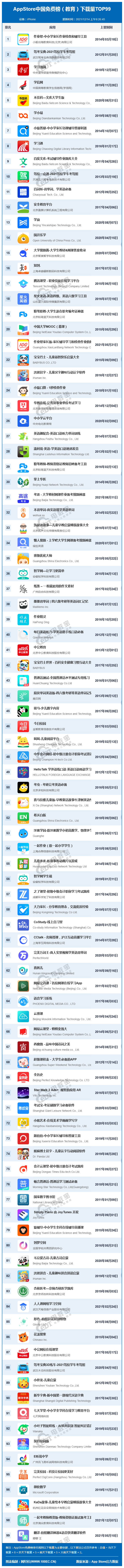 全网957个APP排名揭秘：《12月中国互联网下载量数据报告》发布