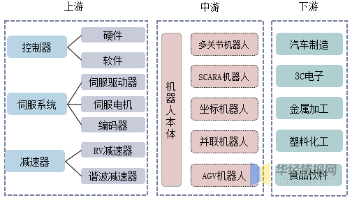 2021年中国工业机器人行业现状分析，国产工业机器人发展空间巨大