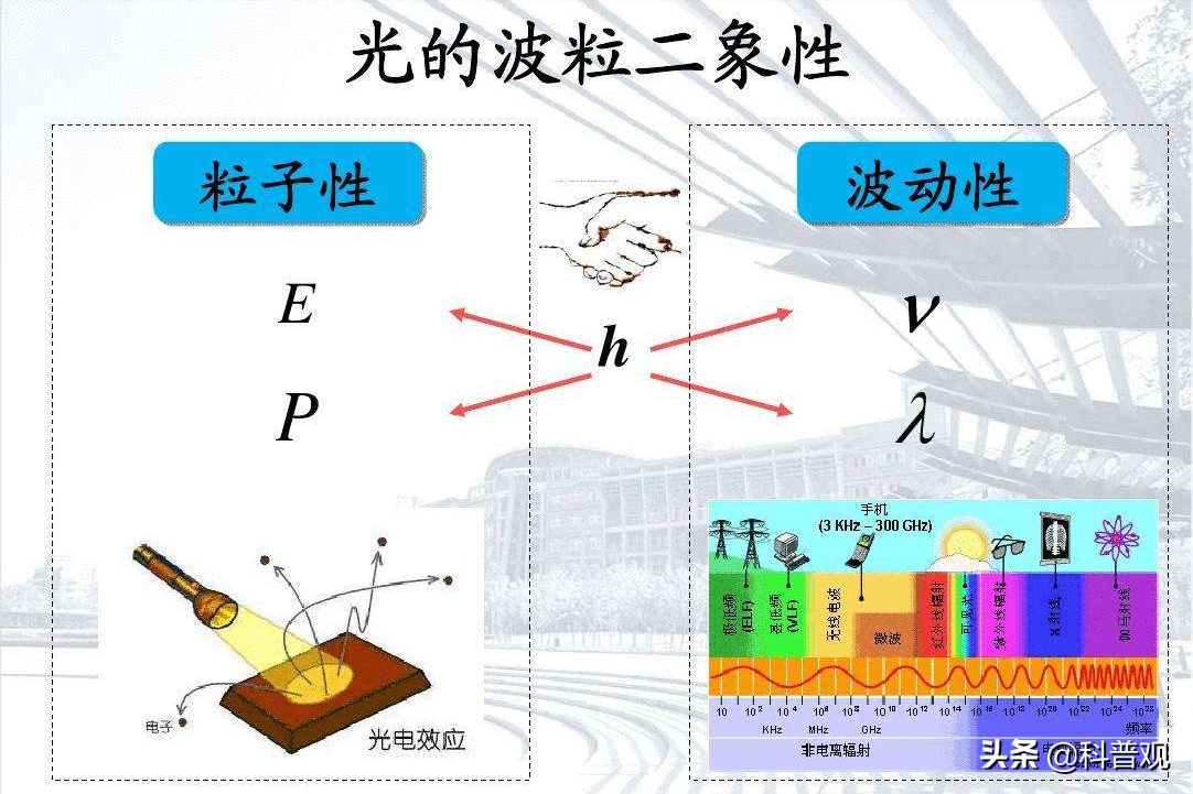 为何说双缝干涉实验诡异？普通中学实验，却揭示出自由意志的真相