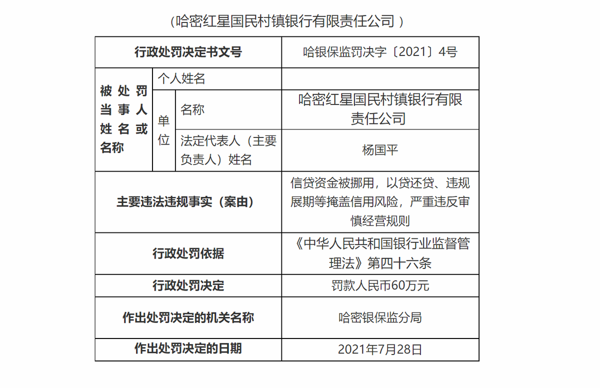 监管动态