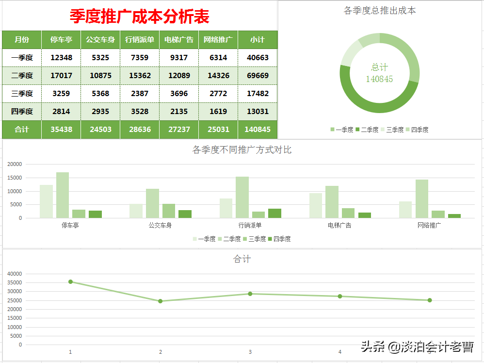 会计：工作后才明白，掌握成本分析有多重要
