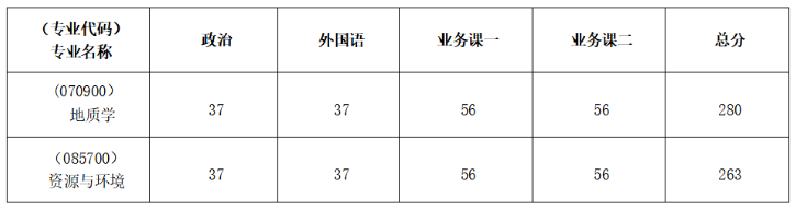 22考研小白必看！中国地质大学（武汉）考研全解析