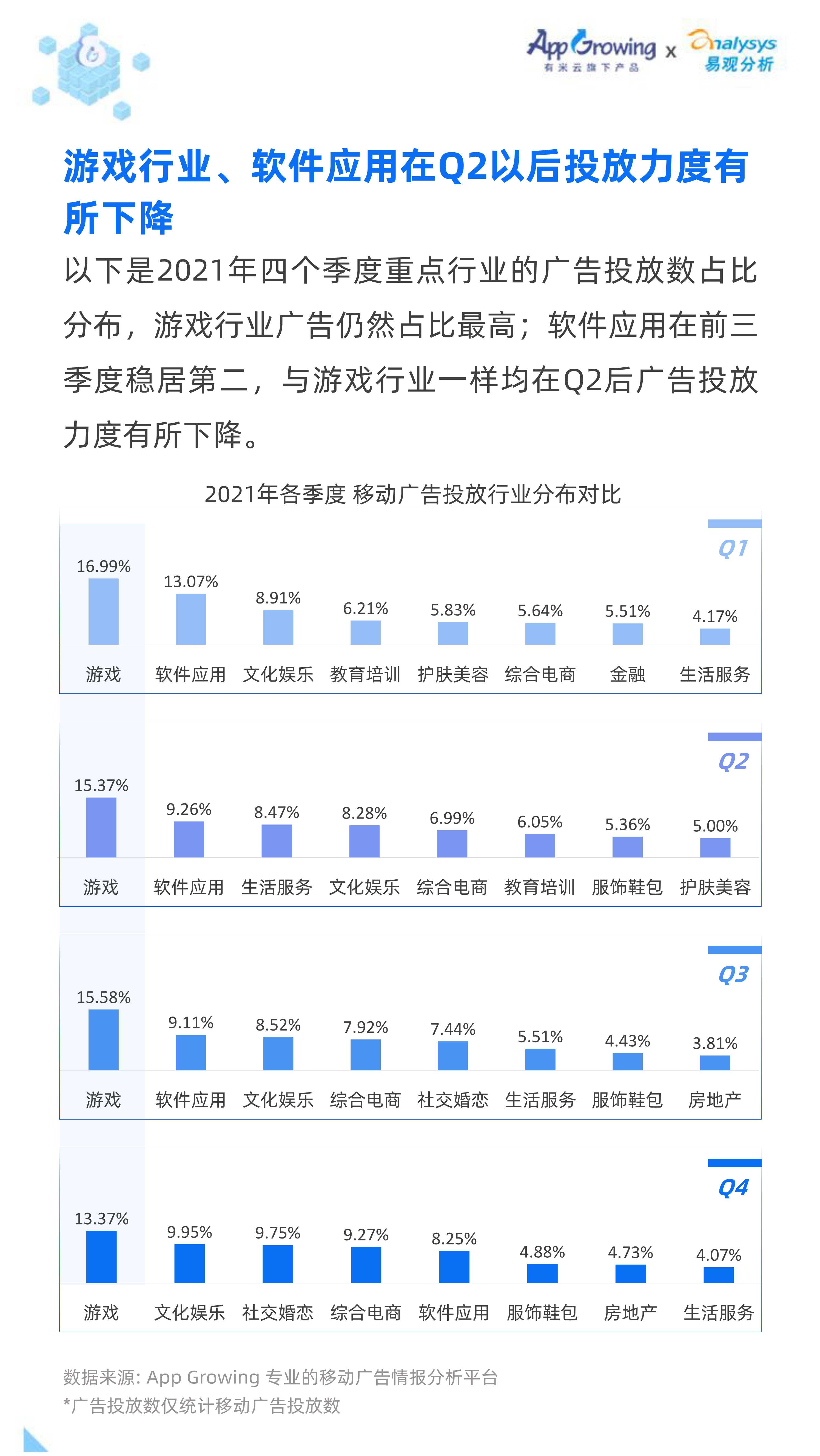 2021全年度移动广告流量观察白皮书