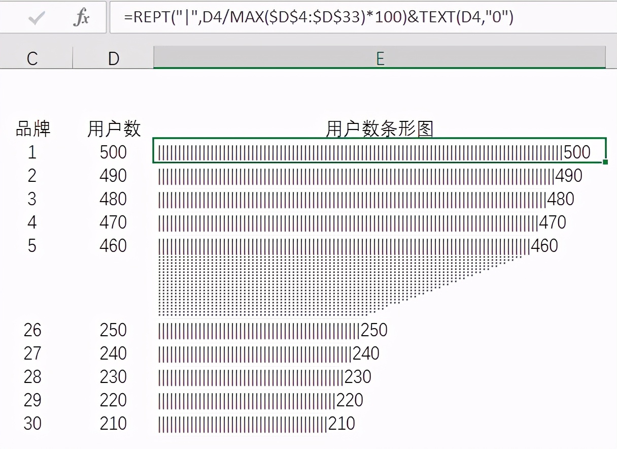 excel迷你图灰色图片