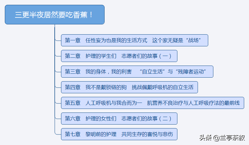 十分钟看完一本书《三更半夜居然要吃香蕉！》