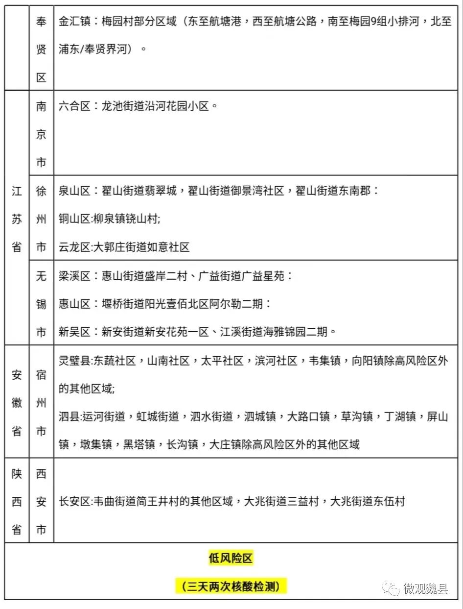 邯郸魏县关于做好当前疫情防控工作的温馨提示