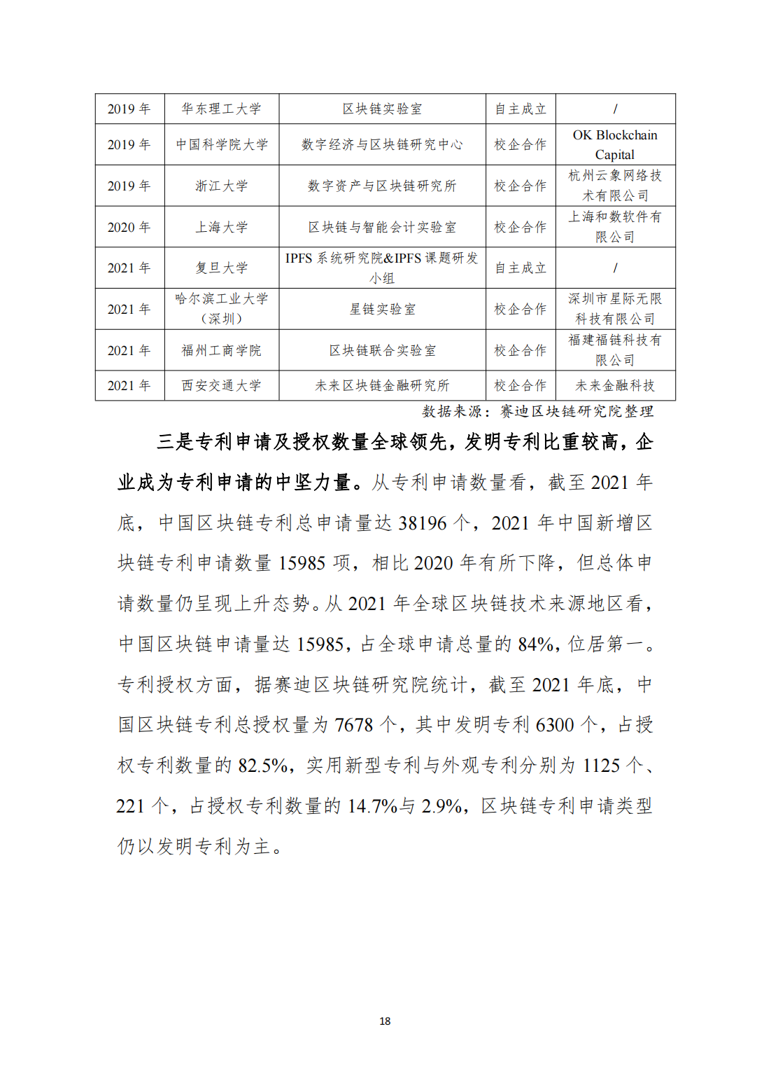 中国区块链发展白皮书—总体现状、产业发展、技术创新、行业应用