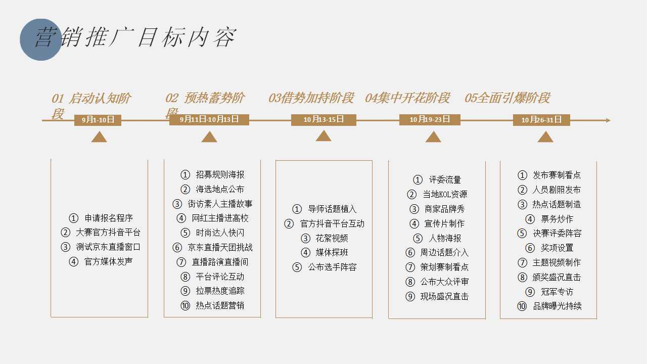 京东电商首届西北电商直播大赛活动策划方案「PPT」「132P」