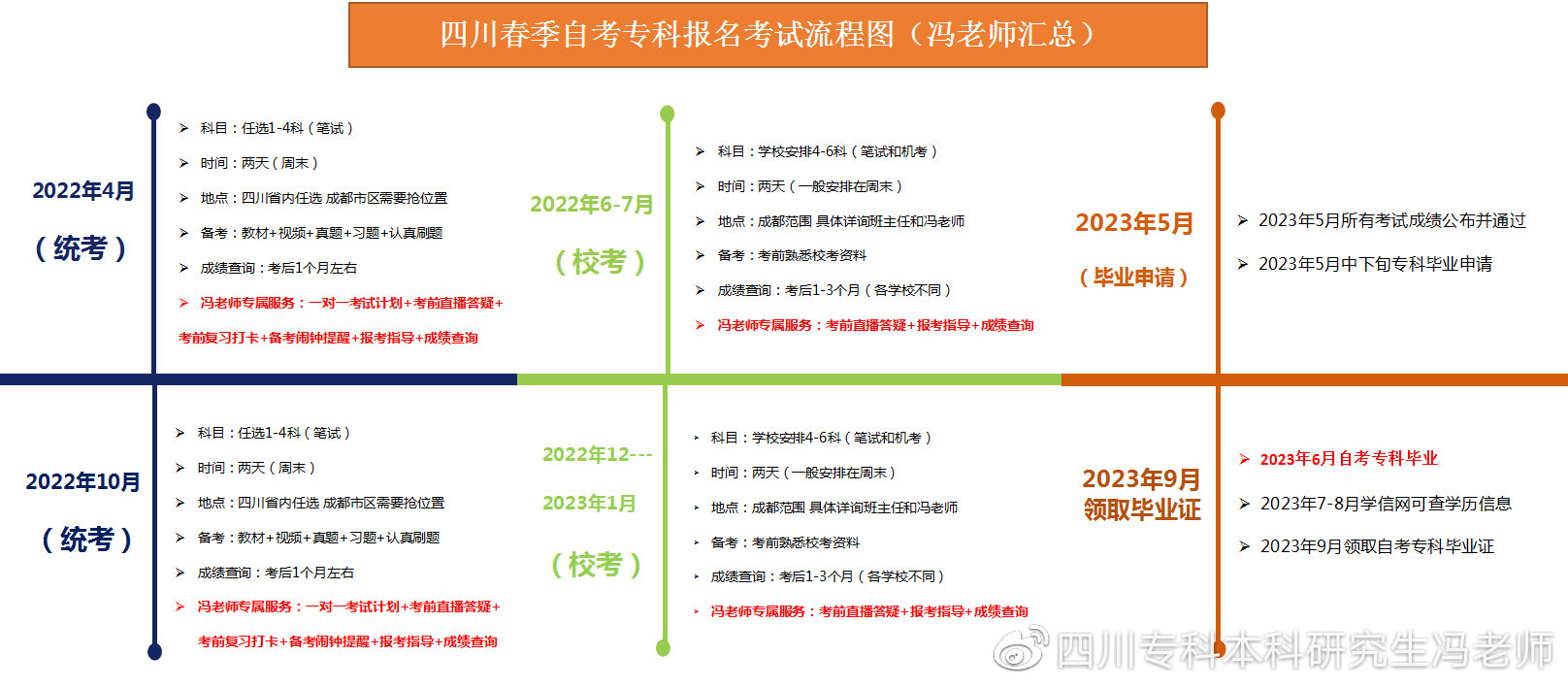 学前教育丨自考本科详细解读及专业考研方向