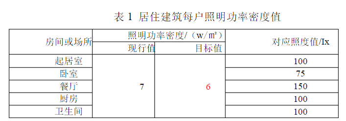 新中式装修“新”在哪？设计师：更符合年轻人的审美和生活习惯